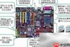 计算机硬件组成解析