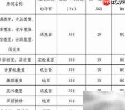 百分百照明教室标准