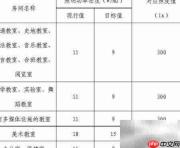 百分百照明教室标准
