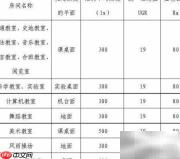 百分百照明教室标准