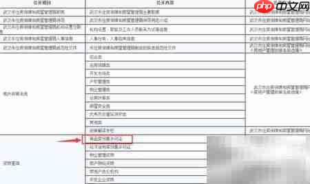 武汉商品房预售证查询