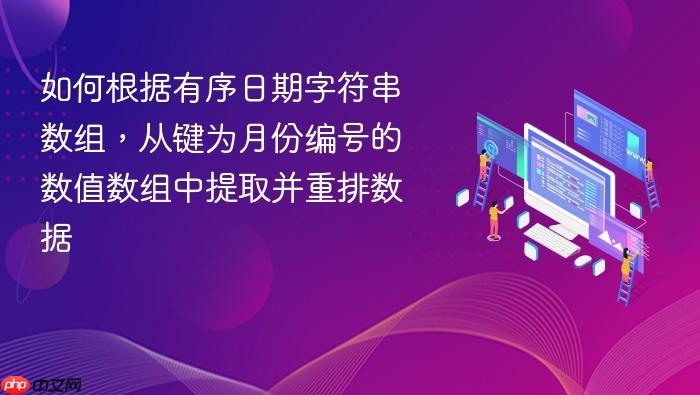 如何根据有序日期字符串数组,从键为月份编号的数值数组中提取并重排数据