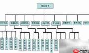 高效学校网站建设方案
