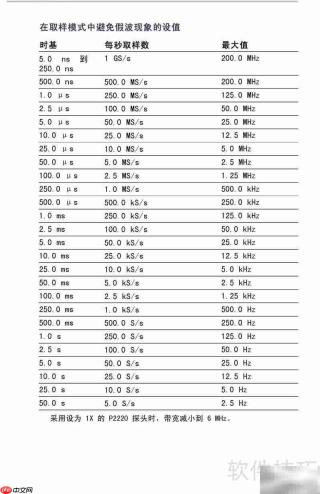 TDS1012B-SC示波器说明书