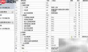 新手学造价必看要点