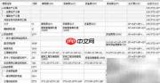 新手学造价必看要点