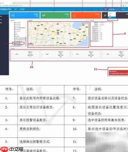 通用云平台操作指南