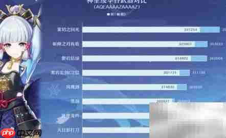 原神2.0锻造武器强度解析