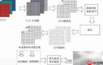 腾讯手机管家照片瘦身原理揭秘