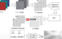腾讯手机管家照片瘦身原理揭秘