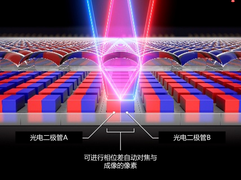 佳能发布Dual Pixel 3D Converter应用软件,可将照片生成3D模型