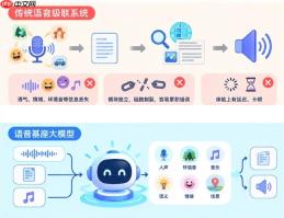 讯飞星火语音基座大模型上线：0.65B 编码器配 30B MoE，纯国产算力训练