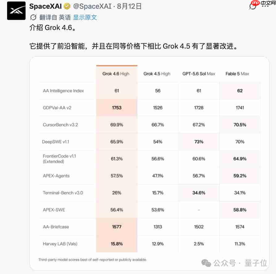 Cursor 刚姓马斯克 OpenAI 就断供了，你们硅谷装不了一点 