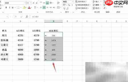 Excel对比销售额技巧