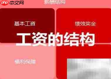 劳动合同工资约定要点