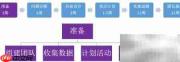 精益变革：工厂设计四步法