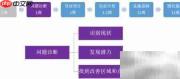 精益变革：工厂设计四步法