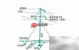 我国架空线路电压等级解析
