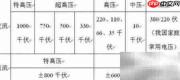 我国架空线路电压等级解析