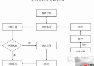 业务流程图解析