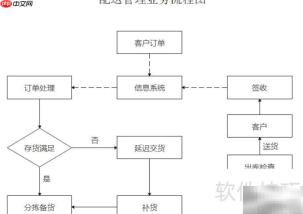 业务流程图解析