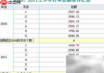 Java报表条件汇总技巧