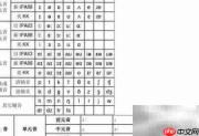 快速掌握英语阅读技巧