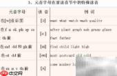 快速掌握英语阅读技巧