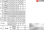 快速掌握英语阅读技巧
