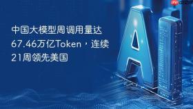 中国大模型周调用量达67.46万亿Token，连续21周领先美国