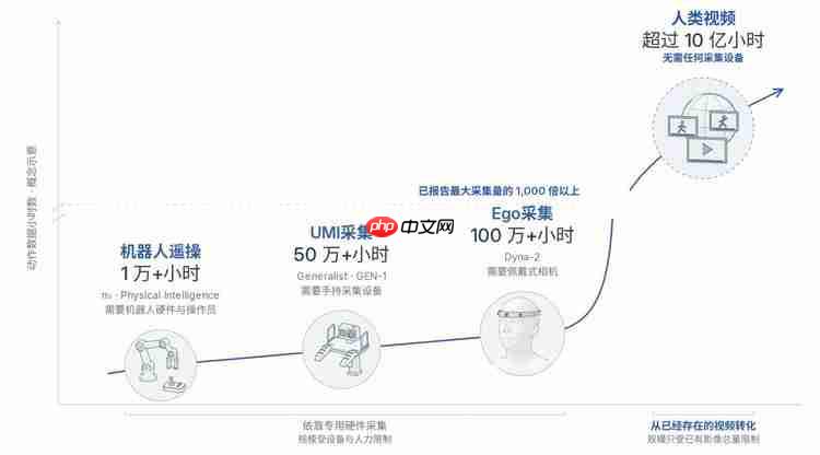 亮源新创发布全身智能基础模型Light-O1，首次验证人类全身动作预训练的跨本体迁移扩展规律