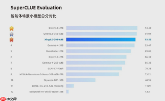 中国电信开源 Xing4.0-29B-A4B:从昇腾芯片到框架全栈国产,消费级显卡也能跑长上下文