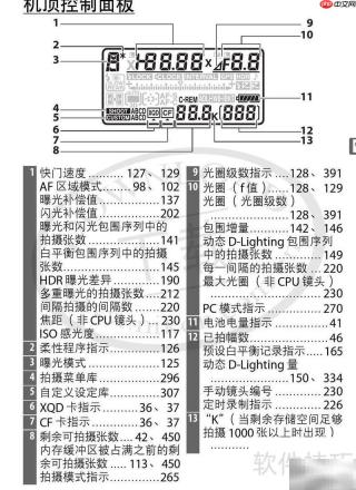 尼康D4相机使用指南
