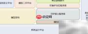 中小企业ERP实施七大难题