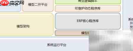 中小企业ERP实施七大难题