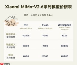 小米MiMo-V2. 6 发布: 46 分登顶开源之巅,把性价比砍成一道斩杀线