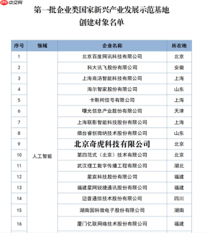 国家新兴产业发展示范基地首批名单公布，360入选人工智能领域代表企业