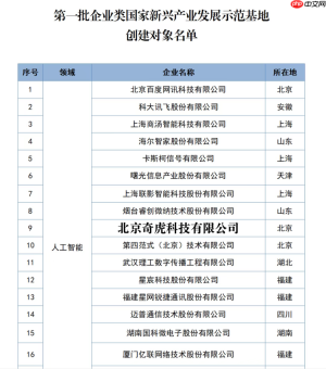 国家新兴产业发展示范基地首批名单公布，360入选人工智能领域代表企业
