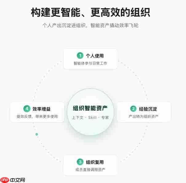 腾讯WorkBuddy企业版办公套件化升级:多端账号、资产打通,企业生产力再升级