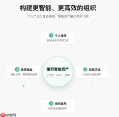 腾讯WorkBuddy企业版办公套件化升级:多端账号、资产打通，企业生产力再升级