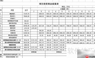 现金流量比率公式解析
