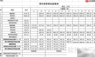 现金流量比率公式解析