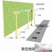 临时用电架空埋地规范