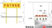 临时用电架空埋地规范