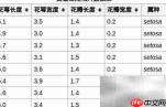 Python获取鸢尾花数据方法