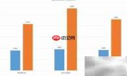 魅族PRO 6 Plus发布