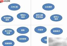工作规划四步法