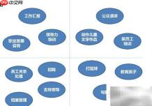 工作规划四步法