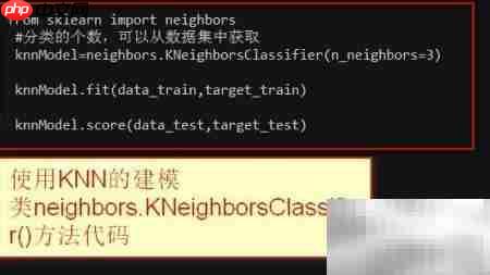 Python数据分类挖掘技巧