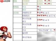 拳皇2002必杀技速查